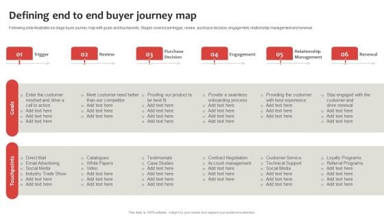 Strategic Plan To Establish And Promote Brand Awareness Defining End To End Buyer Journey Map Portrait PDF