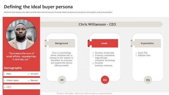 Strategic Plan To Establish And Promote Brand Awareness Defining The Ideal Buyer Persona Elements PDF Strategic Plan To Establish And Promote Brand Awareness Defining The Ideal Buyer Persona Elements PDF