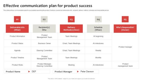 Strategic Plan To Establish And Promote Brand Awareness Effective Communication Icons PDF