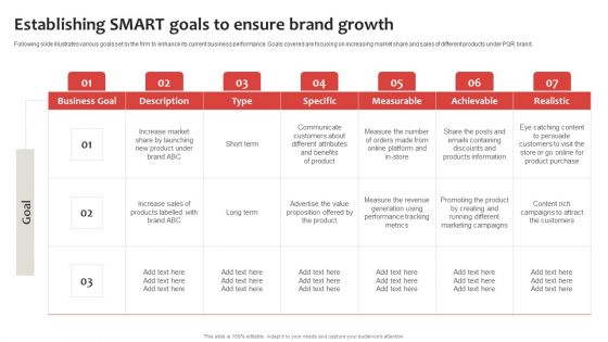 Strategic Plan To Establish And Promote Brand Awareness Establishing Smart Goals To Ensure Mockup PDF