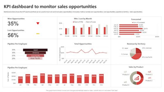 Strategic Plan To Establish And Promote Brand Awareness Kpi Dashboard To Monitor Sales Opportunities Background PDF