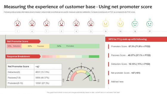 Strategic Plan To Establish And Promote Brand Awareness Measuring The Experience Of Customer Download PDF