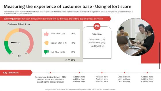 Strategic Plan To Establish And Promote Brand Awareness Measuring The Experience Using Effort Themes PDF