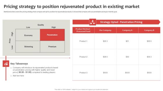 Strategic Plan To Establish And Promote Brand Awareness Pricing Strategy To Position Rejuvenated Slides PDF