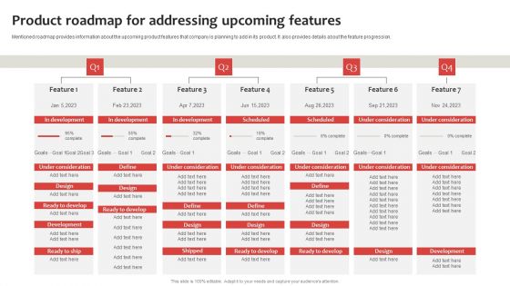 Strategic Plan To Establish And Promote Brand Awareness Product Roadmap For Addressing Upcoming Mockup PDF