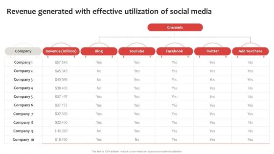 Strategic Plan To Establish And Promote Brand Awareness Revenue Generated With Effective Utilization Demonstration PDF