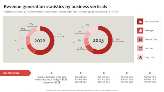 Strategic Plan To Establish And Promote Brand Awareness Revenue Generation Statistics Pictures PDF