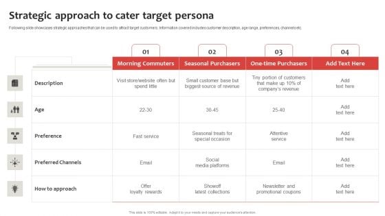 Strategic Plan To Establish And Promote Brand Awareness Strategic Approach To Cater Target Persona Background PDF