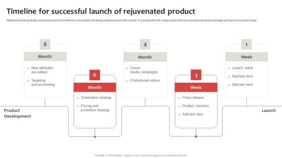 Strategic Plan To Establish And Promote Brand Awareness Timeline For Successful Launch Of Rejuvenated Guidelines PDF