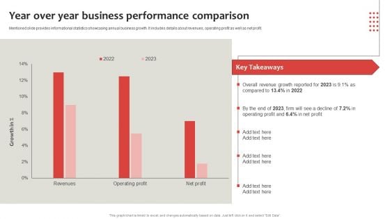 Strategic Plan To Establish And Promote Brand Awareness Year Over Year Business Performance Themes PDF