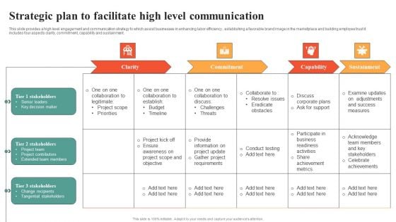 Strategic Plan To Facilitate High Level Communication Template PDF