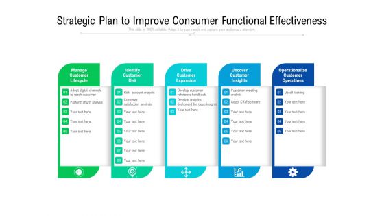 Strategic Plan To Improve Consumer Functional Effectiveness Ppt PowerPoint Presentation File Aids PDF