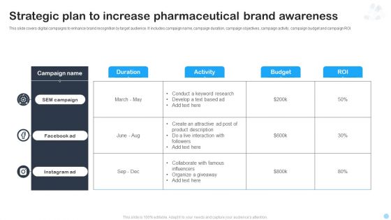 Strategic Plan To Increase Pharmaceutical Brand Awareness Ppt PowerPoint Presentation File Inspiration PDF