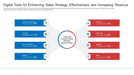 Strategic Plan To Increase Sales Volume And Revenue Digital Tools For Enhancing Sales Strategy Effectiveness And Increasing Revenue Inspiration PDF
