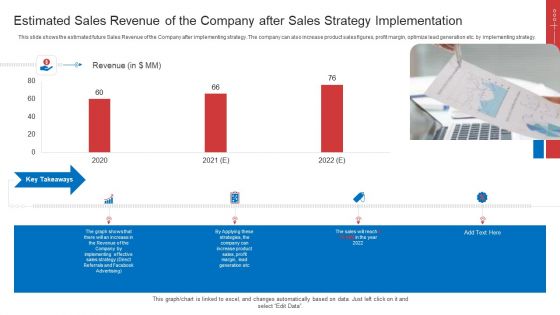 Strategic Plan To Increase Sales Volume And Revenue Estimated Sales Revenue Of The Company After Sales Strategy Implementation Background PDF