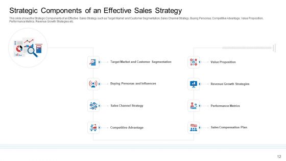 Strategic Plan To Increase Sales Volume And Revenue Ppt PowerPoint Presentation Complete Deck With Slides