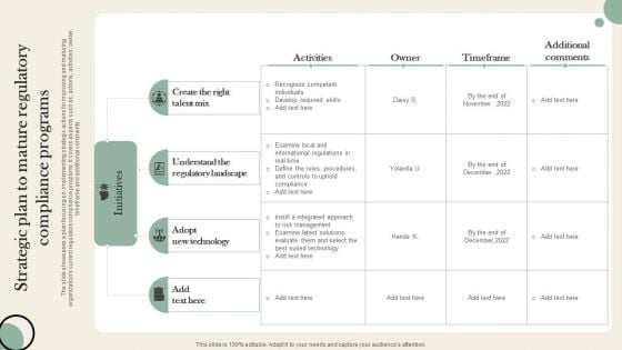 Strategic Plan To Mature Regulatory Compliance Programs Graphics PDF Strategic Plan To Mature Regulatory Compliance Programs Graphics PDF