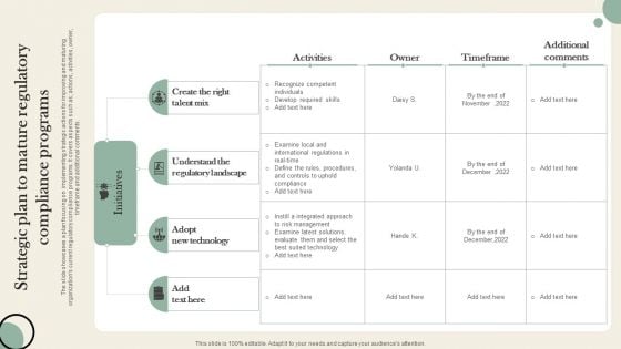 Strategic Plan To Mature Regulatory Compliance Programs Graphics PDF