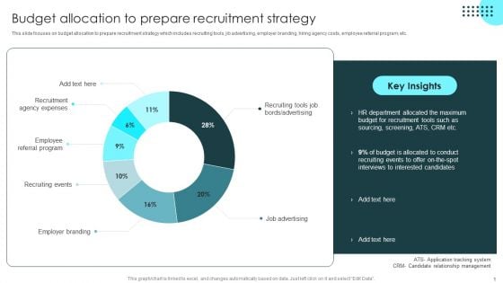 Strategic Plan To Optimize Budget Allocation To Prepare Recruitment Strategy Icons PDF