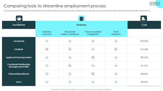 Strategic Plan To Optimize Comparing Tools To Streamline Employment Process Information PDF