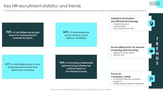 Strategic Plan To Optimize Key HR Recruitment Statistics And Trends Topics PDF