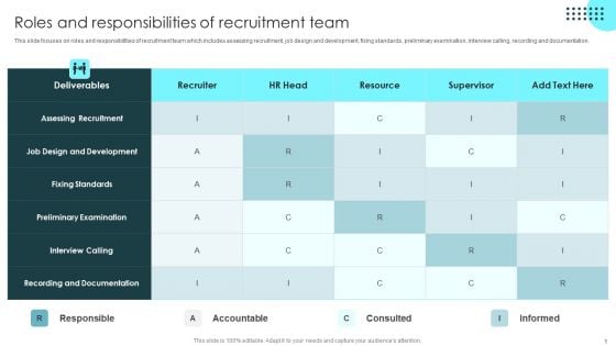 Strategic Plan To Optimize Roles And Responsibilities Of Recruitment Team Formats PDF