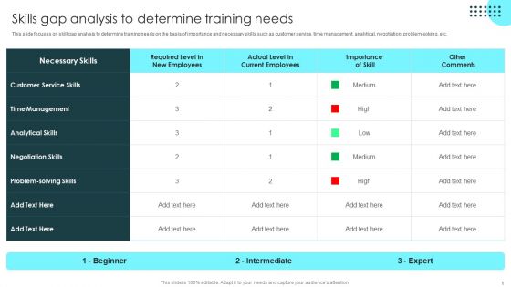 Strategic Plan To Optimize Skills Gap Analysis To Determine Training Needs Graphics PDF