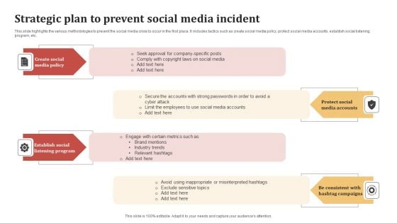 Strategic Plan To Prevent Social Media Incident Introduction PDF