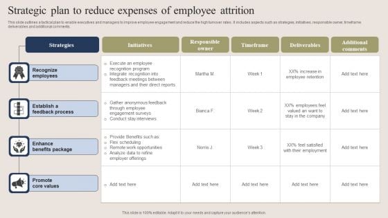 Strategic Plan To Reduce Expenses Of Employee Attrition Demonstration PDF