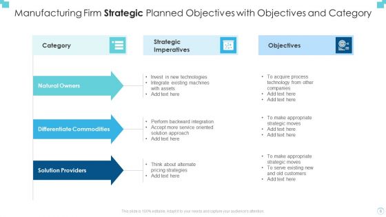 Strategic Planned Objectives Ppt PowerPoint Presentation Complete Deck With Slides