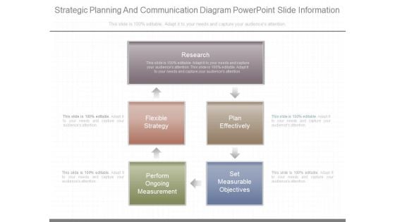 Strategic Planning And Communication Diagram Powerpoint Slide Information