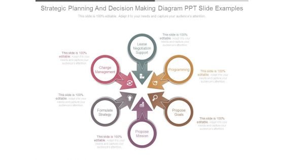 Strategic Planning And Decision Making Diagram Ppt Slide Examples