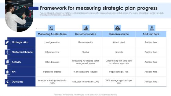 Strategic Planning And Execution A Comprehensive Guide Framework For Measuring Structure PDF