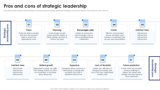 Strategic Planning And Execution A Comprehensive Guide Pros And Cons Of Strategic Designs PDF