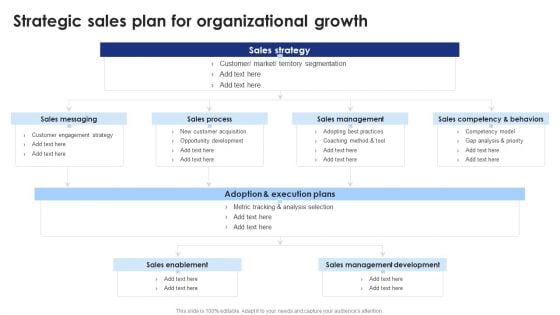 Strategic Planning And Execution A Comprehensive Guide Strategic Sales Plan Background PDF