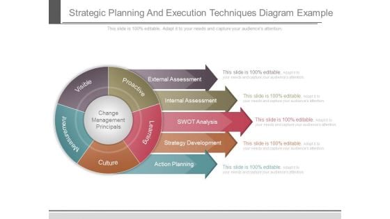 Strategic Planning And Execution Techniques Diagram Example