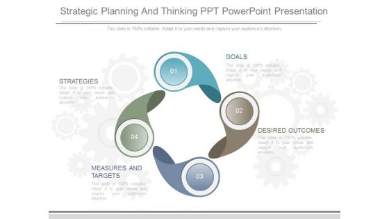 Strategic Planning And Thinking Ppt Powerpoint Presentation