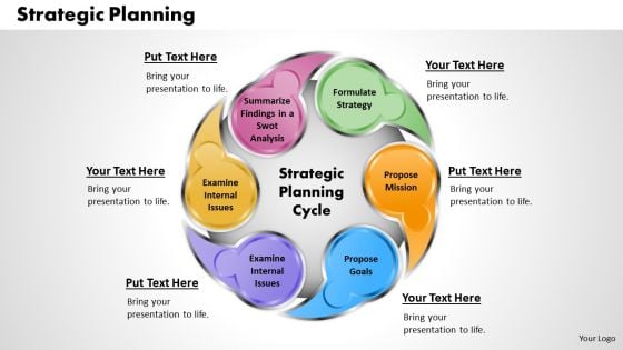 Strategic Planning Business PowerPoint Presentation