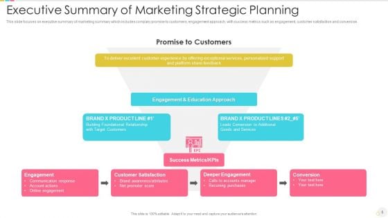 Strategic Planning Executive Summary Products Marketing Ppt PowerPoint Presentation Complete Deck With Slides