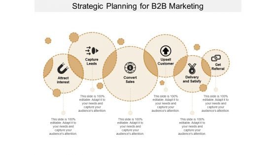 Strategic Planning For B2b Marketing Ppt PowerPoint Presentation Professional Example Introduction