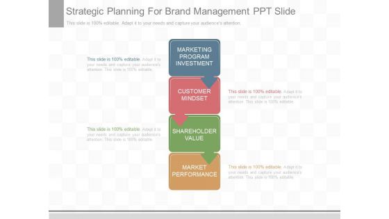 Strategic Planning For Brand Management Ppt Slide