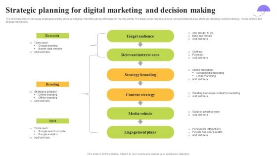 Strategic Planning For Digital Marketing And Decision Making Ppt Layouts Guidelines PDF