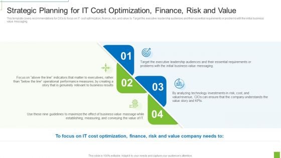 Strategic Planning For IT Cost Optimization Finance Risk And Value Guidelines PDF