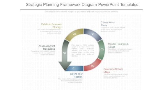Strategic Planning Framework Diagram Powerpoint Templates Strategic Planning Framework Diagram Powerpoint Templates