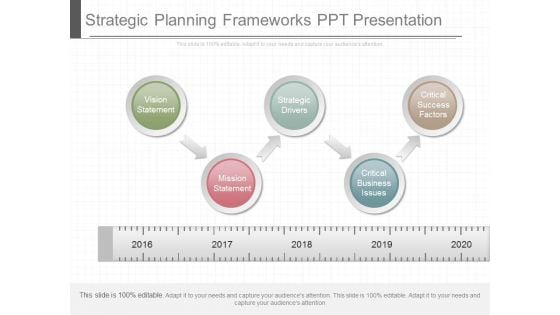 Strategic Planning Frameworks Ppt Presentation