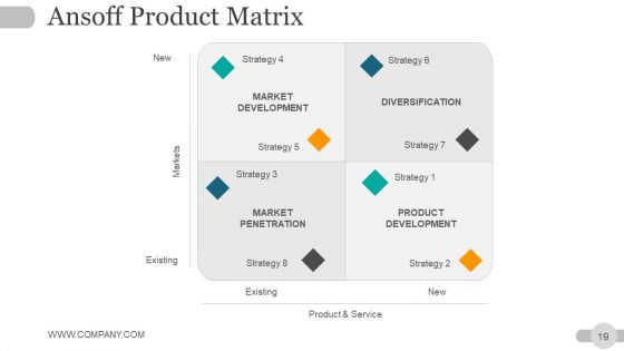 Strategic Planning Gap Analysis Ppt PowerPoint Presentation Complete Deck With Slides