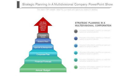 Strategic Planning In A Multidivisional Company Powerpoint Show