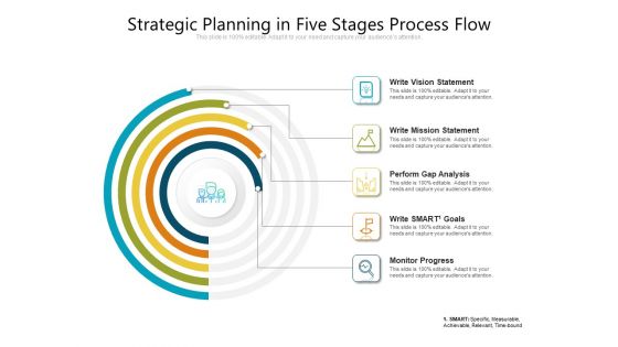 Strategic Planning In Five Stages Process Flow Ppt PowerPoint Presentation Gallery Rules PDF