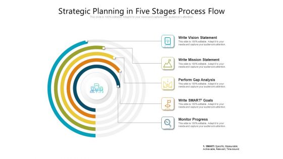 Strategic Planning In Five Stages Process Flow Ppt PowerPoint Presentation Gallery Rules PDF Strategic Planning In Five Stages Process Flow Ppt PowerPoint Presentation Gallery Rules PDF