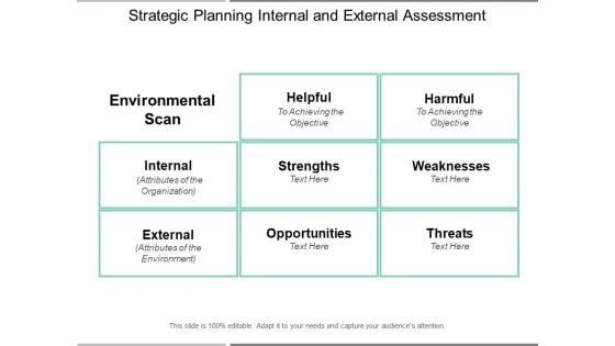 Strategic Planning Internal And External Assessment Ppt PowerPoint Presentation Show Ideas
